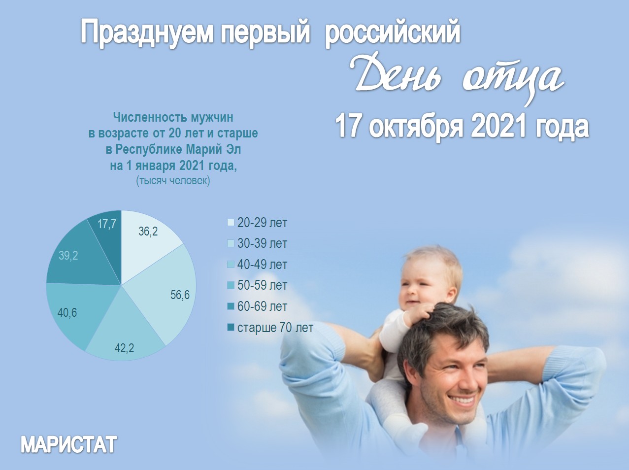 Какой день будет день отца. День отца в России. День отца в октябре 2022. 16 Октября день папы. День отца в России в 2022 картинки.